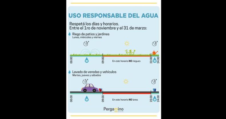 Como todos los años, cuando se acercan los días de altas temperaturas, se insta a que la población tengo un consumo responsable del agua para evitar faltantes y derroches.