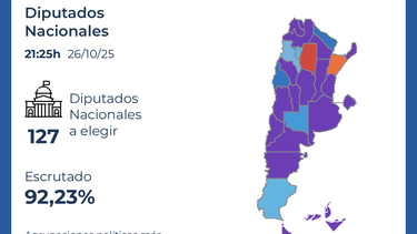 Resultados con el 92,23% escrutado en Argentina Resultados con el 92,23% escrutado en Argentina