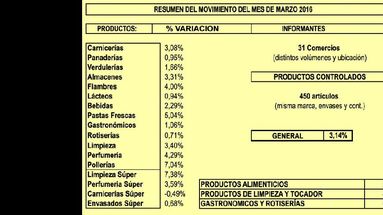 En el cuadro se pueden ver las modificaciones que sufrieron los precios de los productos de la canasta básica. (CAMARA DE ALIMENTARIOS DE PERGAMINO)