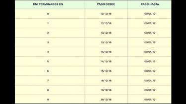 Fechas de cobro del bono para quienes perciban la AUH. (ANSES)
