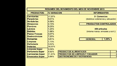 El cuadro muestra las modificaciones que sufrieron los precios durante noviembre. (CAMARA DE ALIMENTARIOS)