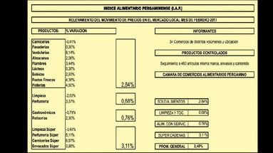 En el cuadro se observa la variación de precios de los diferentes productos durante el segundo mes del año. (CAMARA DE ALIMENTARIOS DE PERGAMINO)