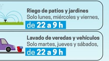 verano y consumo: evitar excesos para garantizar el agua en todos los barrios verano y consumo: evitar excesos para garantizar el agua en todos los barrios