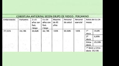Los datos expresan el reporte estadístico al 1º de junio y corresponden a Pergamino. (FUENTE: REGION SANITARIA IV)