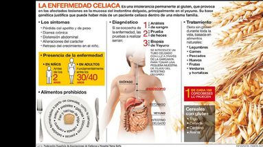 Conocer más sobre la enfermedad celíaca coopera con la toma de conciencia. (ARCHIVO)