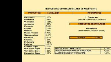 El cuadro da cuentas de las modificaciones que sufrieron los precios de los productos. (CAMARA DE ALIMENTARIOS DE PERGAMINO)