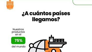 El dato clave es que tres de cada cuatro países del mundo consumen productos vinculados al agro argentino. El dato clave es que tres de cada cuatro países del mundo consumen productos vinculados al agro argentino.